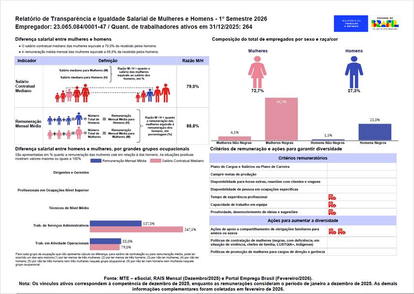 Relatório de Transparência e Igualdade - 1º Semestre 2026 Relatório de Transparência e Igualdade - 1º Semestre 2026